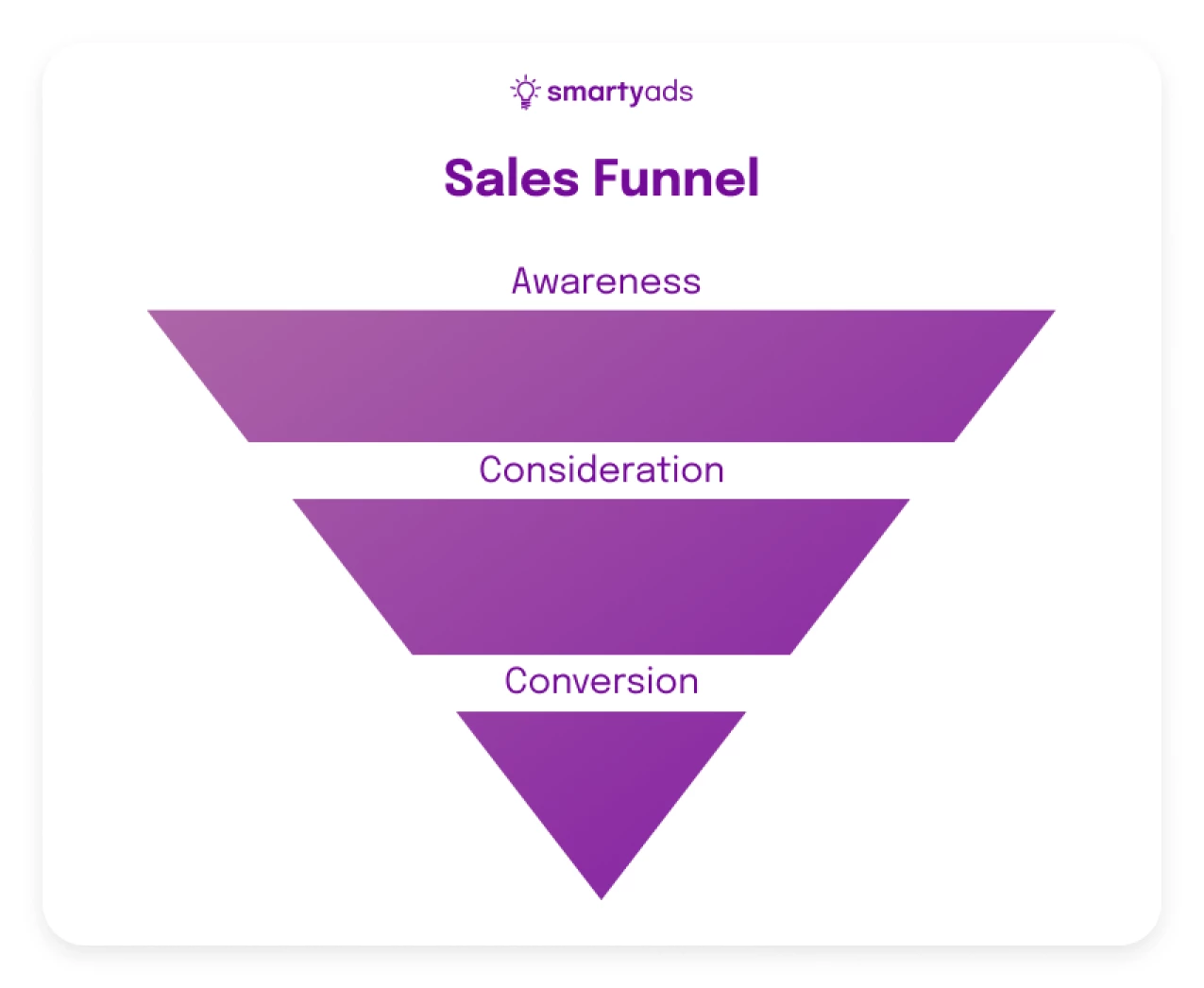 sales funnel